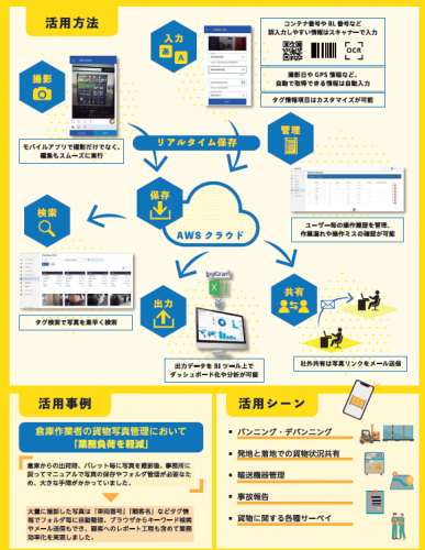 LogiGram (ロジグラム)｜一般社団法人 日本倉庫協会